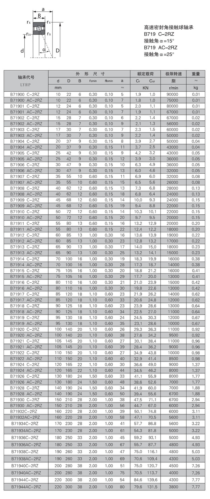 B71900 C-2RZ | B71901 C-2RZ | B71902 C-2RZ | B71903 C-2RZ | B71904 C-2RZ | B71905 C-2RZ | B71906 C-2RZ | B71907 C-2RZ | B71908 C-2RZ | B71909 C-2RZ | B71910 C-2RZ | B71911 C-2RZ | B71912 C-2RZ | B71913 C-2RZ | B71914 C-2RZ | B71915 C-2RZ | B71916 C-2RZ | B71917 C-2RZ | B71918 C-2RZ | B71919 C-2RZ | B71920 C-2RZ | B71921 C-2RZ | B71922 C-2RZ | B71924 C-2RZ | B71926 C-2RZ | B71928 C-2RZ | B71930 C-2RZ | B71932 C-2RZ | B71934 C-2RZ | B71936 C-2RZ | B71938 C-2RZ | B71940 C-2RZ | B71944 C-2RZ | B71900 AC-2RZ | B71901 AC-2RZ | B71902 AC-2RZ | B71903 AC-2RZ | B71904 AC-2RZ | B71905 AC-2RZ | B71906 AC-2RZ | B71907 AC-2RZ | B71908 AC-2RZ | B71909 AC-2RZ | B71910 AC-2RZ | B71911 AC-2RZ | B71912 AC-2RZ | B71913 AC-2RZ | B71914 AC-2RZ | B71915 AC-2RZ | B71916 AC-2RZ | B71917 AC-2RZ | B71918 AC-2RZ | B71919 AC-2RZ | B71920 AC-2RZ | B71921 AC-2RZ | B71922 AC-2RZ | B71924 AC-2RZ | B71926 AC-2RZ | B71928 AC-2RZ | B71930 AC-2RZ | B71932 AC-2RZ | B71934 AC-2RZ | B71936 AC-2RZ | B71938 AC-2RZ | B71940 AC-2RZ | B71944 AC-2RZ